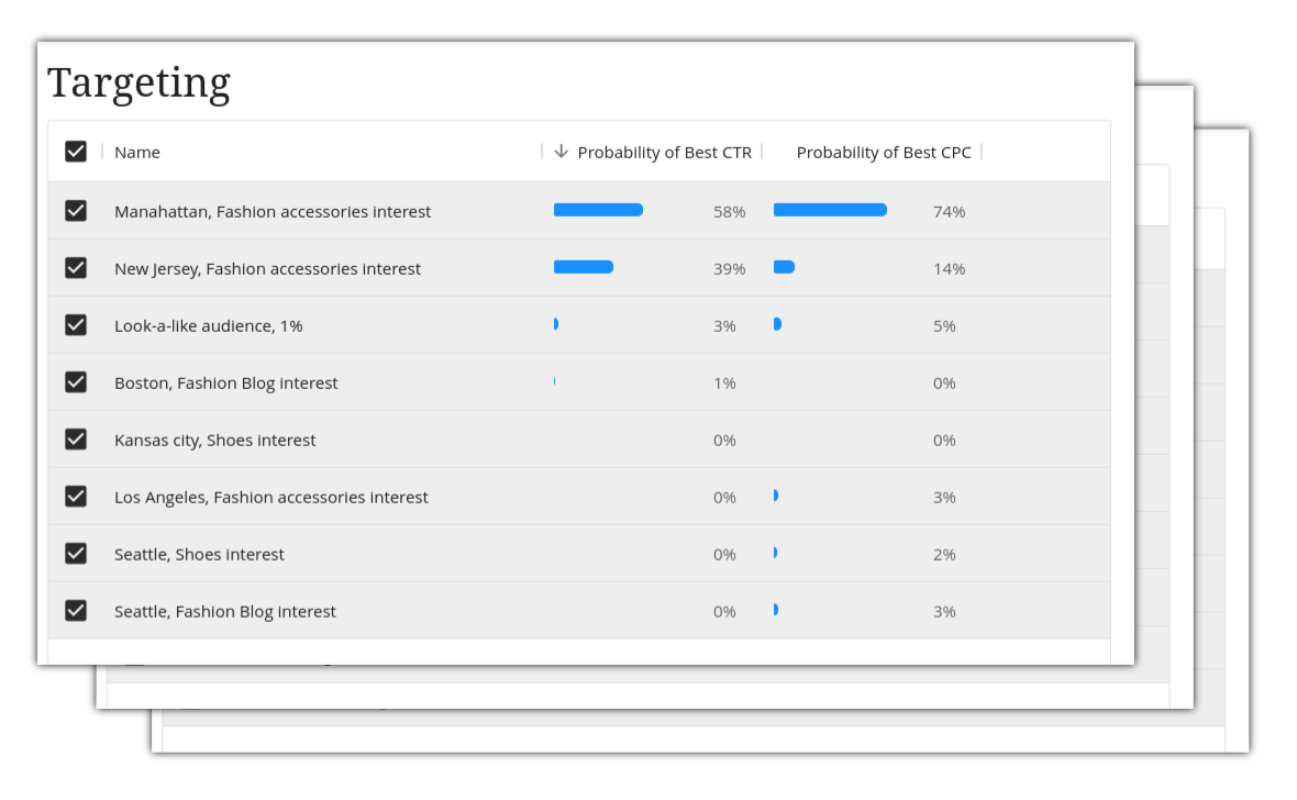 Example results table